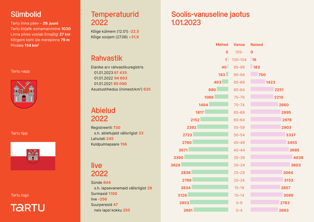 Tartu-arvudes_2022-2023_est2